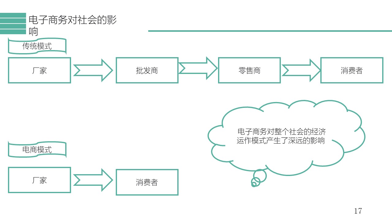 幻灯片17.JPG