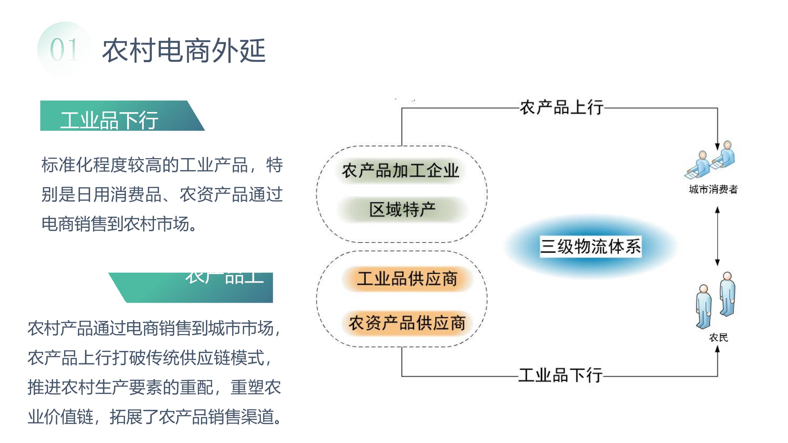 （启动大会）发展农村电商 完善农村商贸流通体系 促进乡村振兴_04.jpg