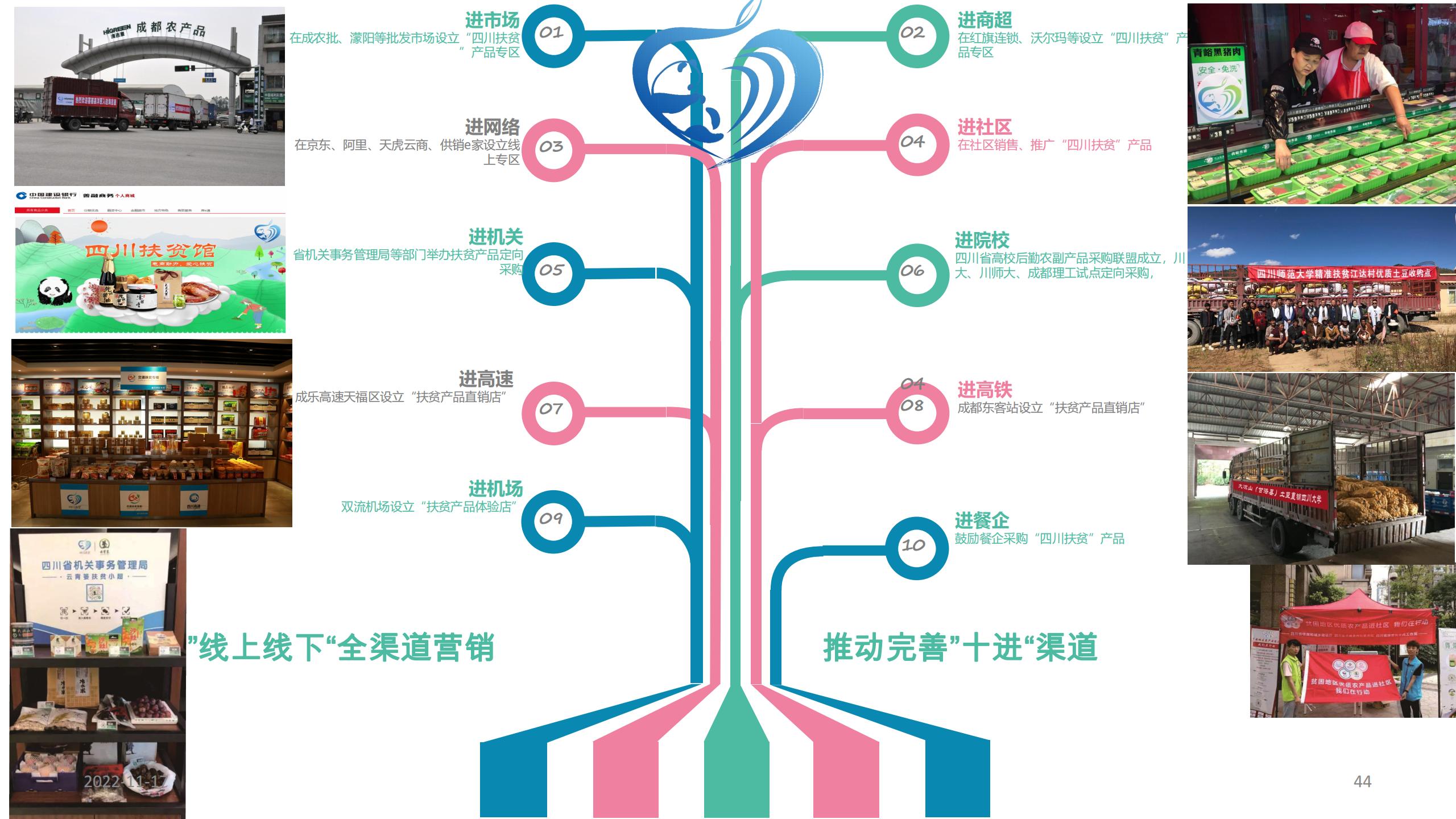 （启动大会）发展农村电商 完善农村商贸流通体系 促进乡村振兴_43.jpg